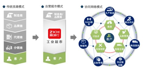 特別推薦 鐘鼎洞見(jiàn)——新基建如何重塑物聯(lián)網(wǎng)技術(shù)服務(wù)驅(qū)動(dòng)的新型供應(yīng)鏈