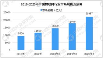 智能城市建設 物聯(lián)網(wǎng)技術(shù)服務的催化劑與演進之路