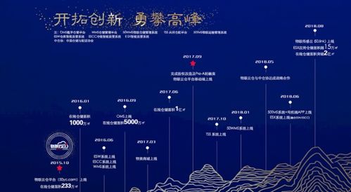 物聯云倉3周年 以科技基因解碼倉儲產業，物聯網技術服務見真章