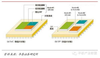 2015年物聯網行業發展深度報告