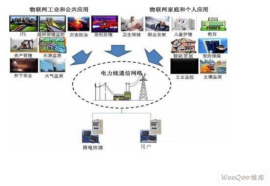 “比特穿越電線” 電力載波通信芯片在物聯網時代的技術突圍與痛點淺析