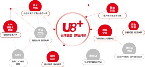 擁抱數據紅利，智領企業未來 U8+數智伴侶峰會為管理咨詢賦能